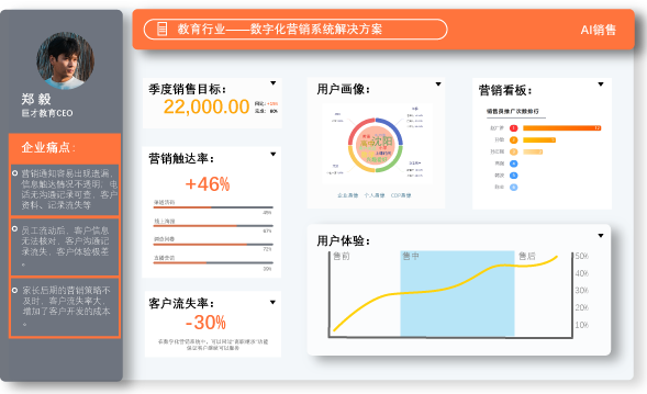 CRM系統(tǒng)