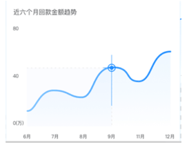 crm系統(tǒng)